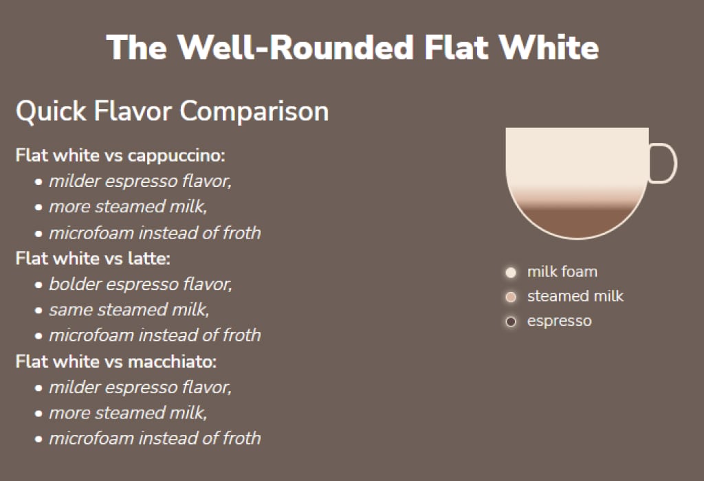 flat white vs latte 